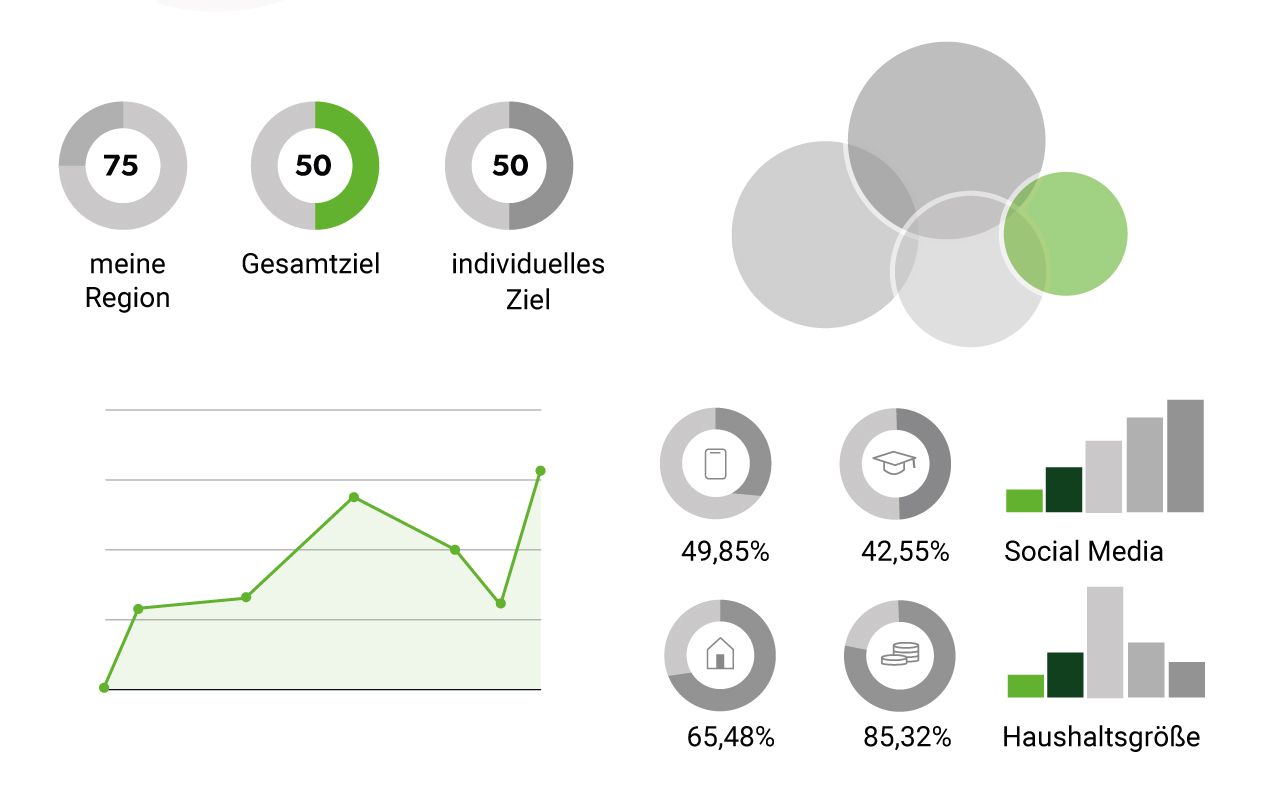 SEO Beratung - Datenanalyse für bessere SEO-Strategien