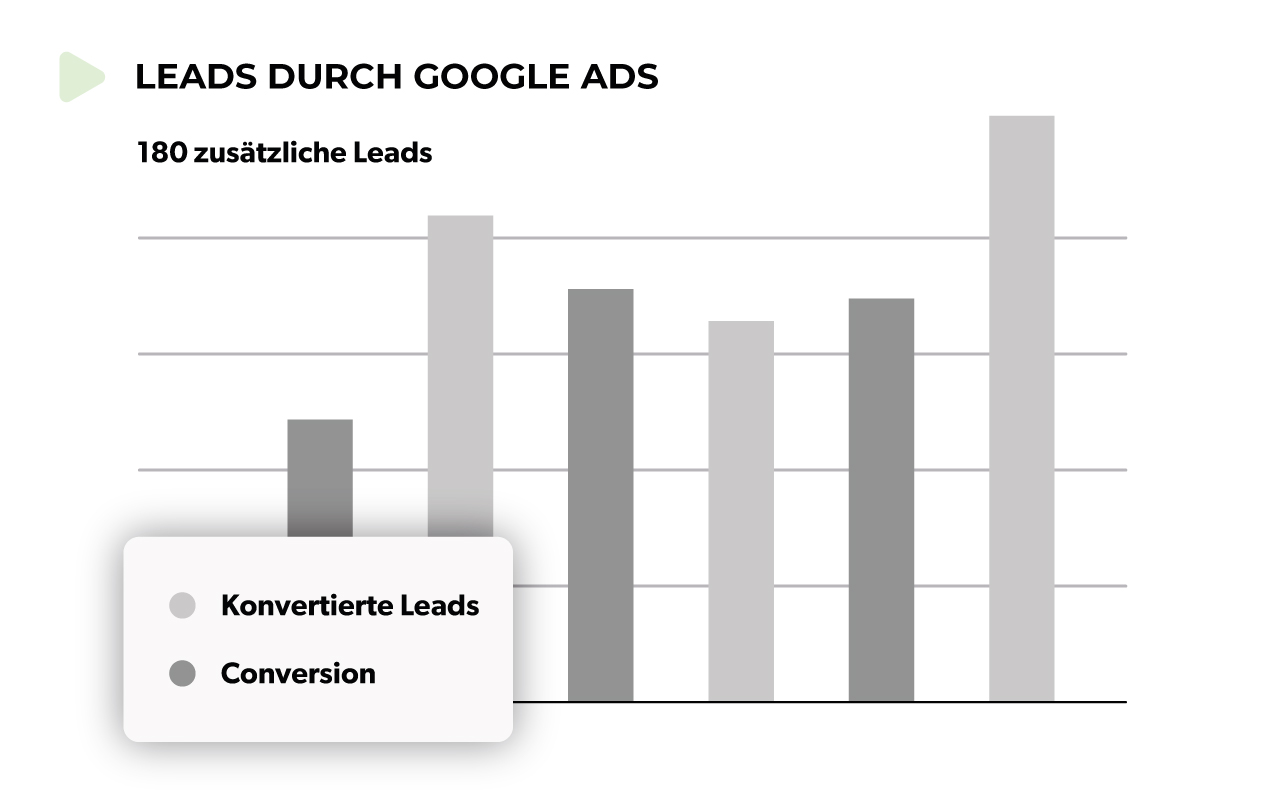 Leads durch Google Ad's - Google Position steigern Leads durch Google Ad's - Google Position steigern
