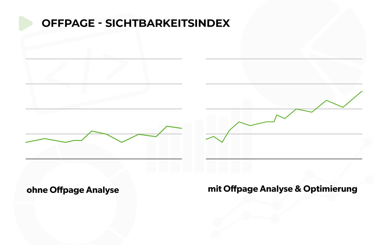 Technisches SEO zur Maximierung der Offpage-Sichtbarkeit