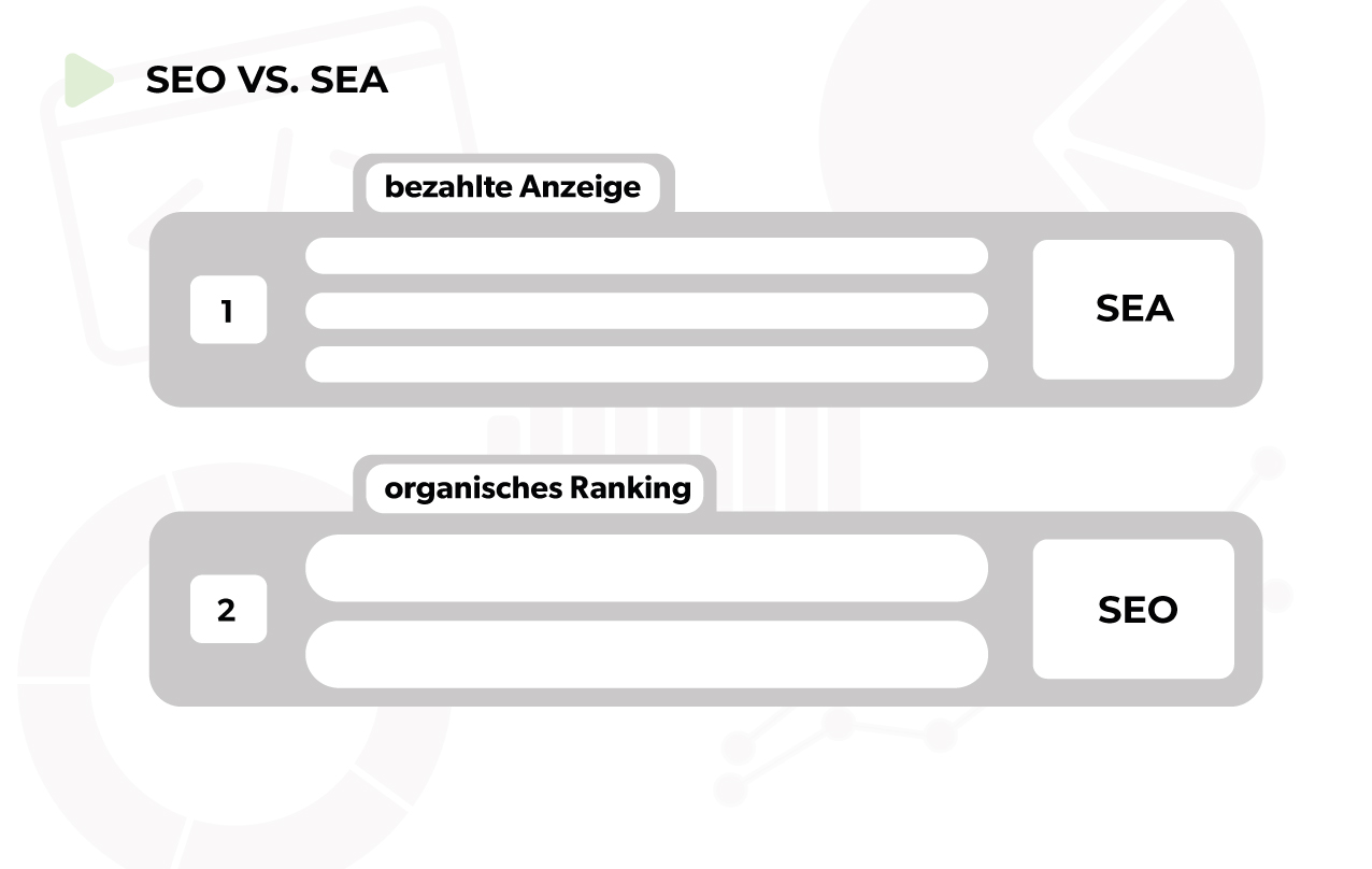 SEO und SEA - die Unterschiede