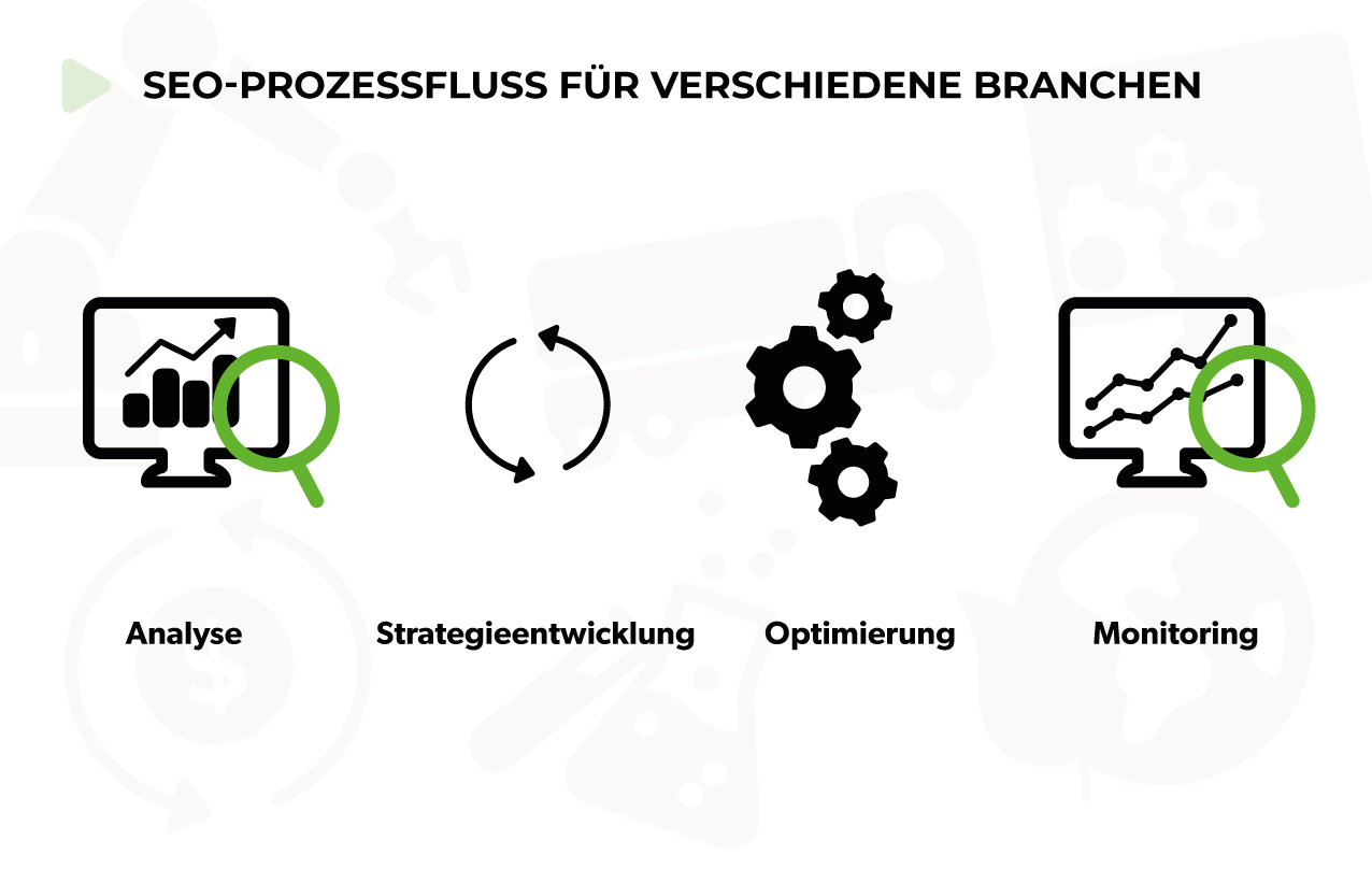 SEO Unterstützung für Ihre Branche mit Hansesoftwarehaus