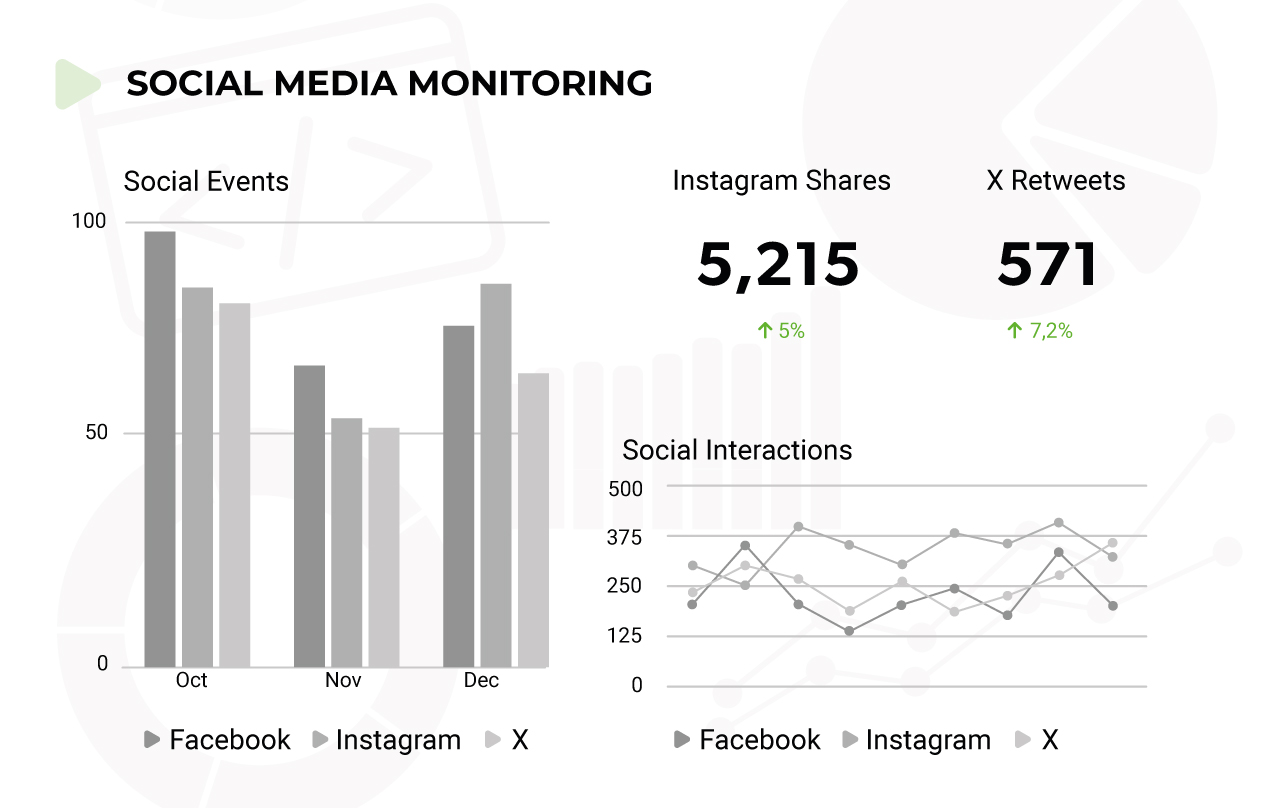 Social Media Monitoring im Online Reputationsmanagement