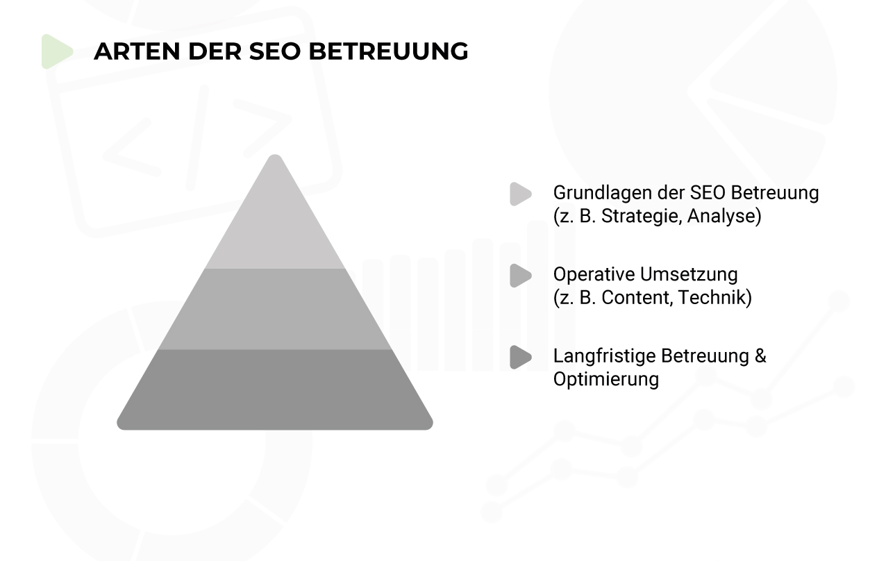 Arten der SEO Betreuung