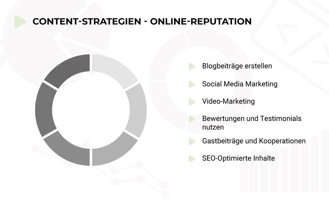 Content-Strategien im ORM