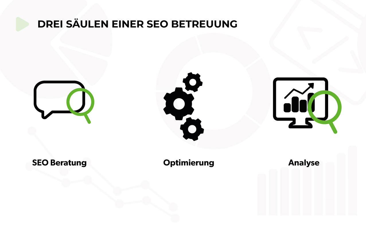Drei Säulen einer erfolgreichen SEO Betreuung