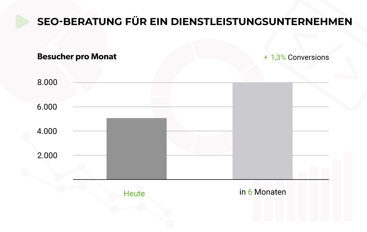 SEO-Beratung für Dienstleistungsunternehmen