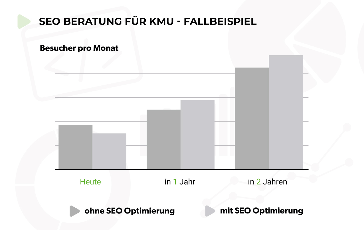 SEO Beratung für KMU