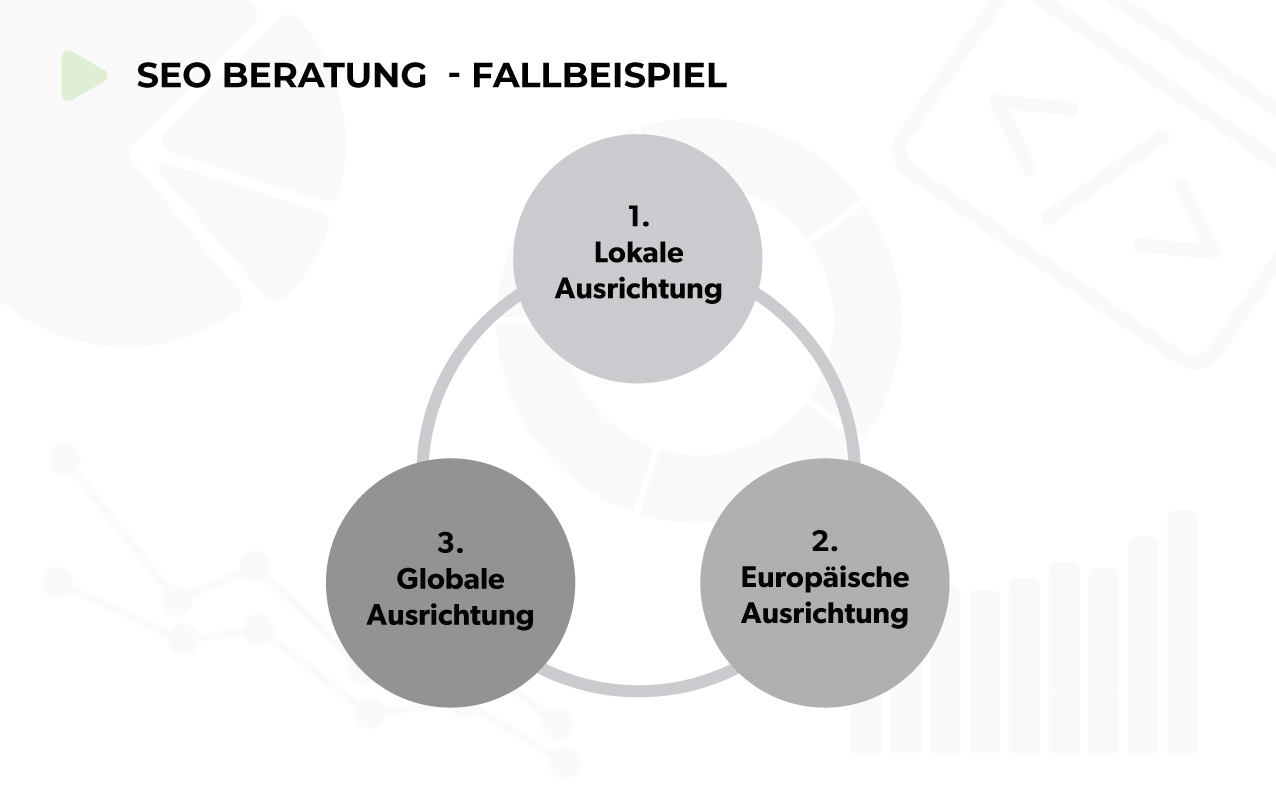SEO Beratung für Logistikunternehmen