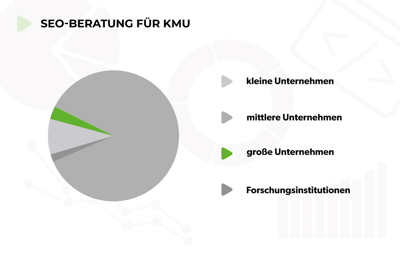 SEO Beratung für KMU