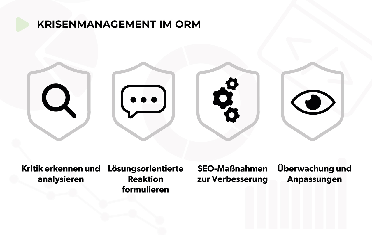 Krisenmanagement im Online Reputations Management