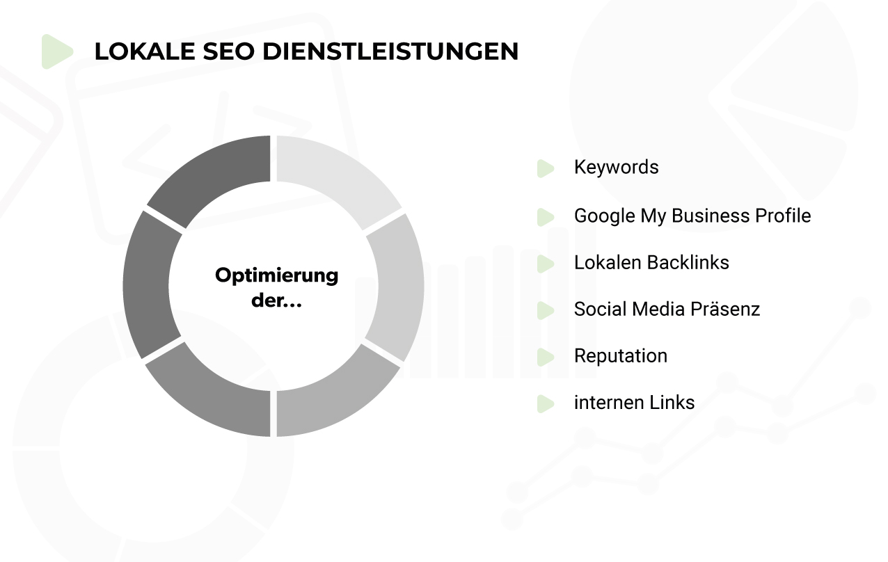 Lokale SEO-Dienstleistungen - Optimierung für Ihre Region