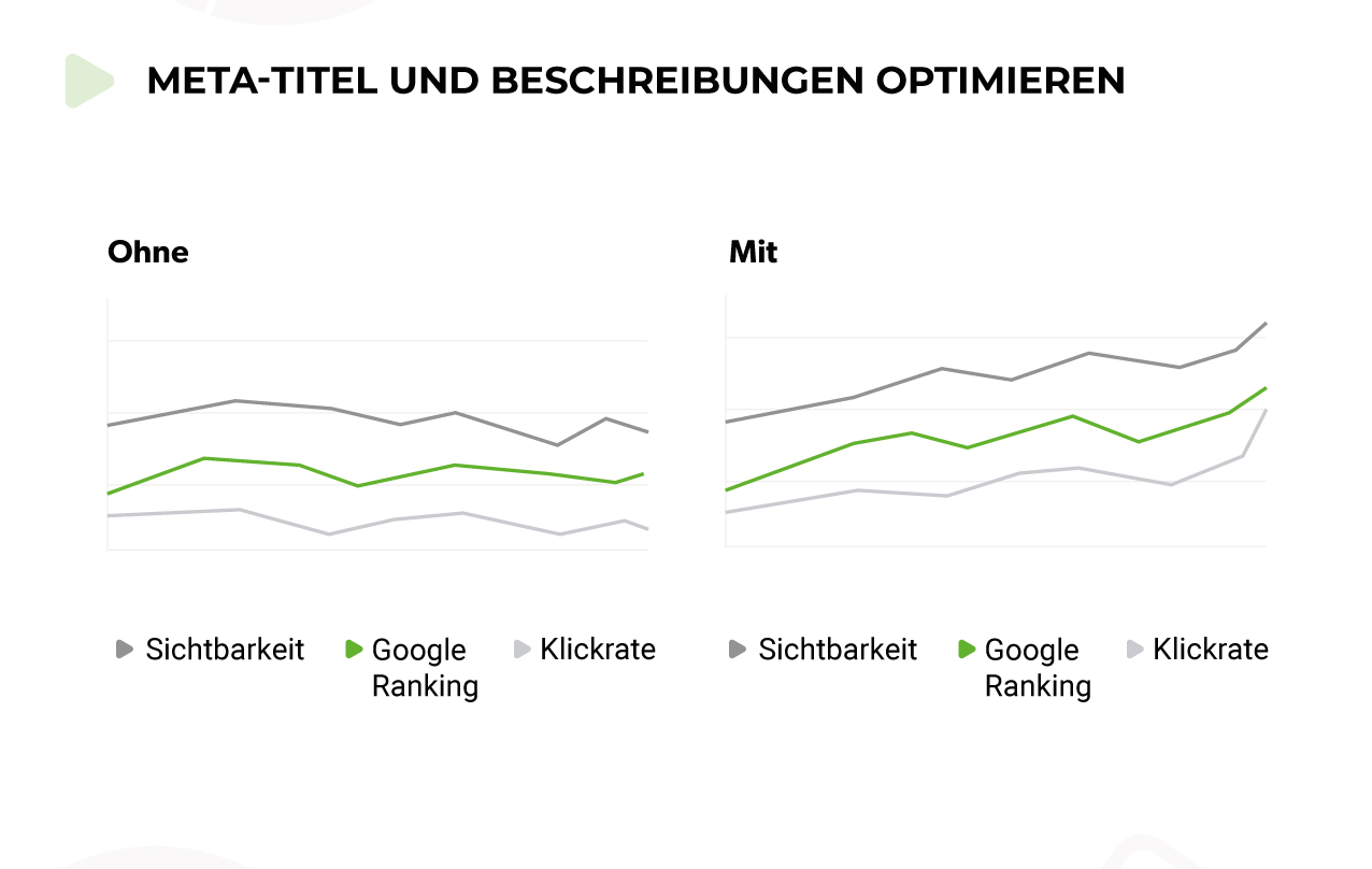 SEO Meta-Daten Optimierung
