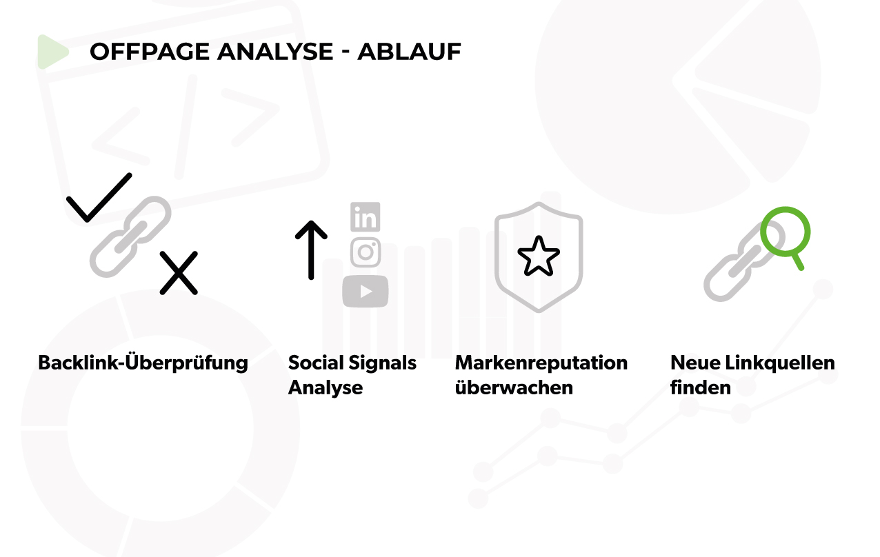 Offpage Analyse Ablauf