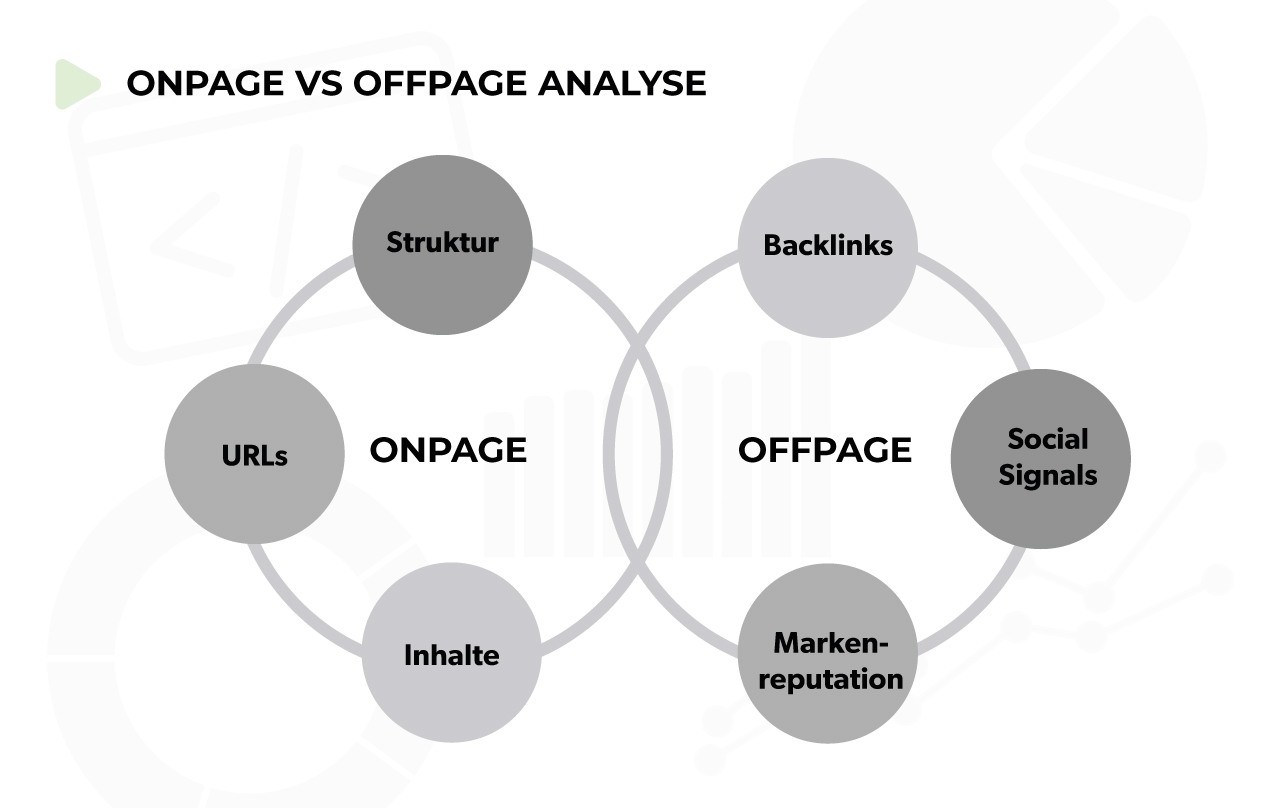 Onpage VS Offpage Analyse im Vergleich