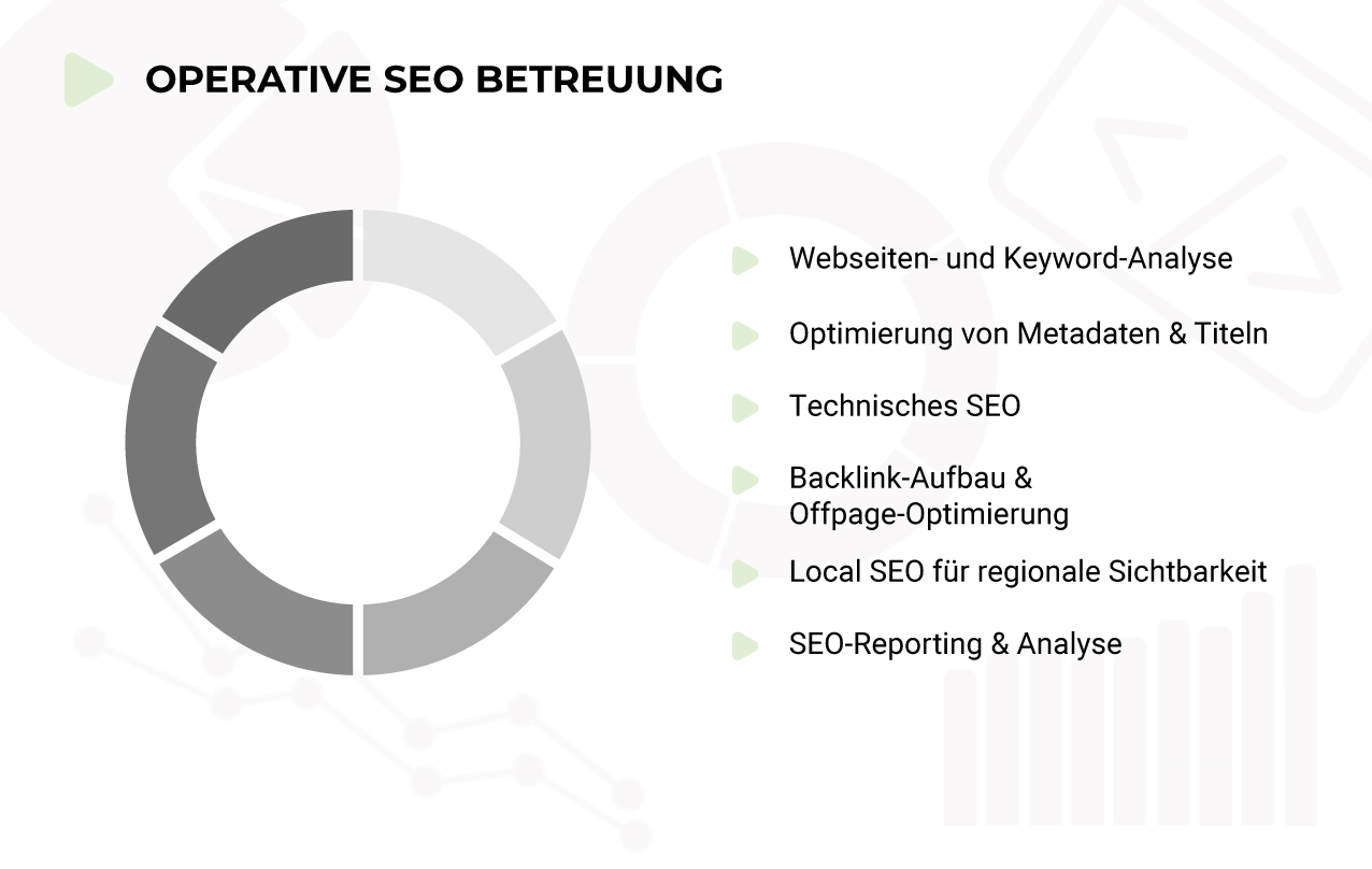 Operative SEO Betreuung