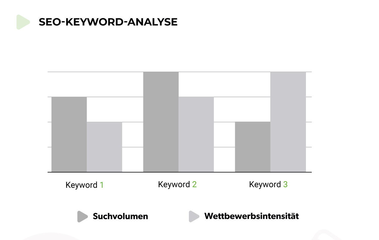 SEO-Keyword-Analyse