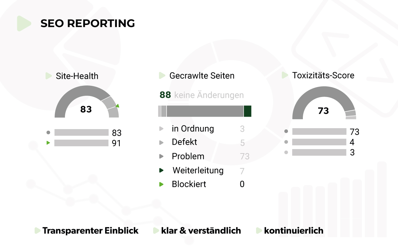 SEO Reporting als Erfolgsfaktor