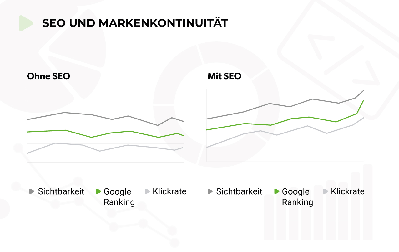 SEO und Markenkontinuität
