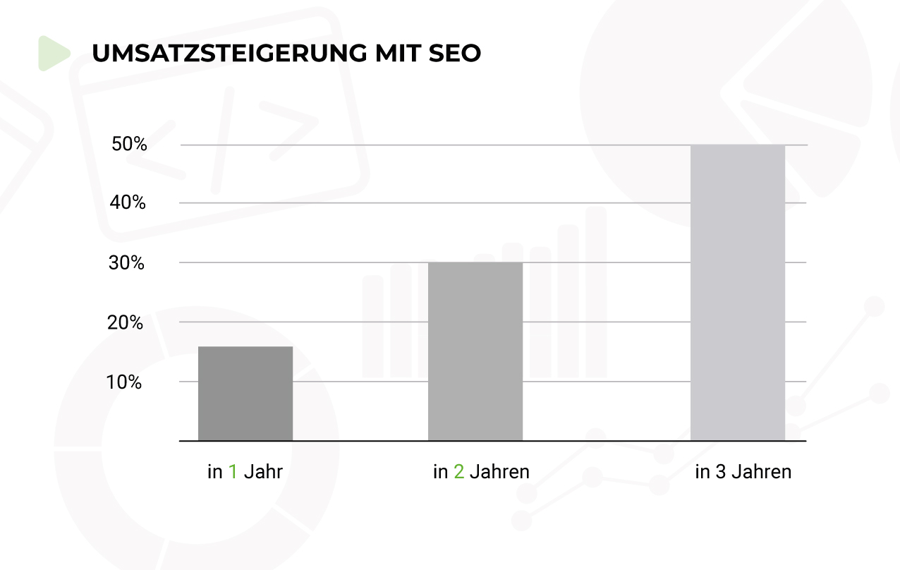 Umsatzsteigerung durch SEO-Beratung