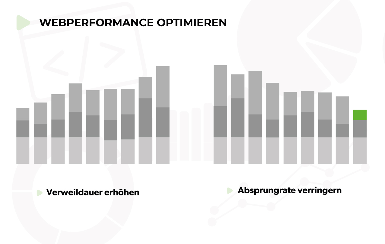 Web-Performance optimieren