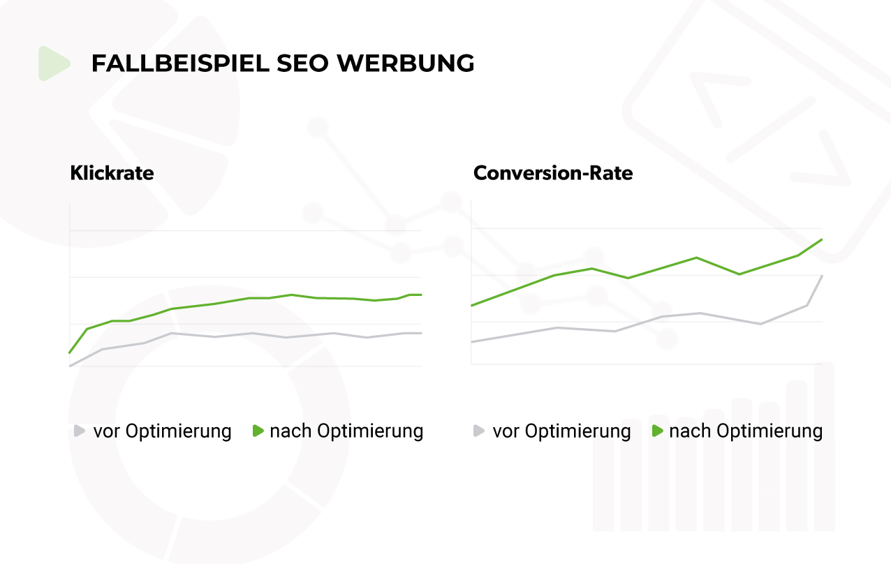 SEO Werbung / SEA Optimieren mit Hansesoftwarehaus
