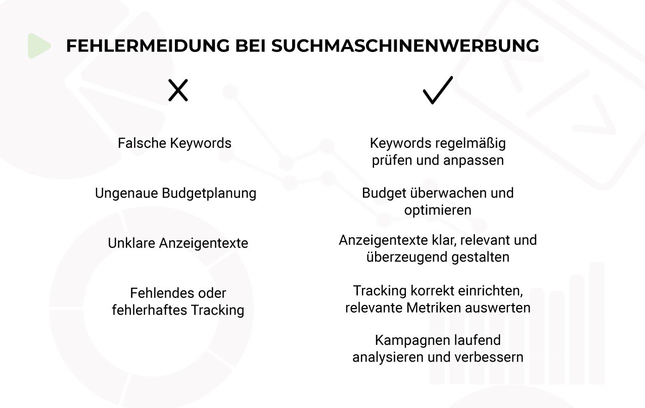 Fehlermeidung bei SEO Werbung mit Hansesoftwarehaus Fehlermeidung bei SEO Werbung mit Hansesoftwarehaus