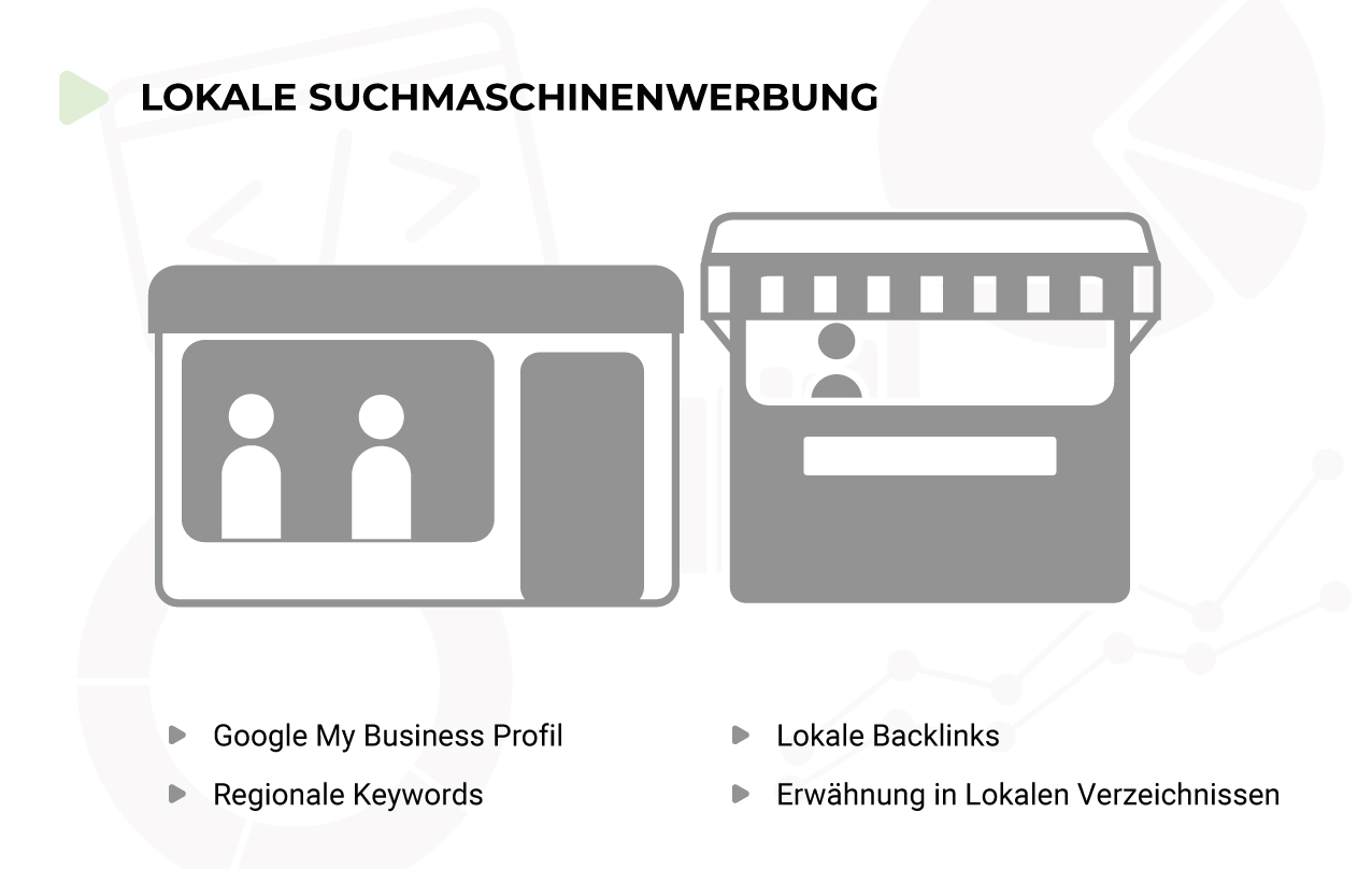 Google Position verbessern mit Lokaler Suchmaschinenwerbung mit Hansesoftwarehaus