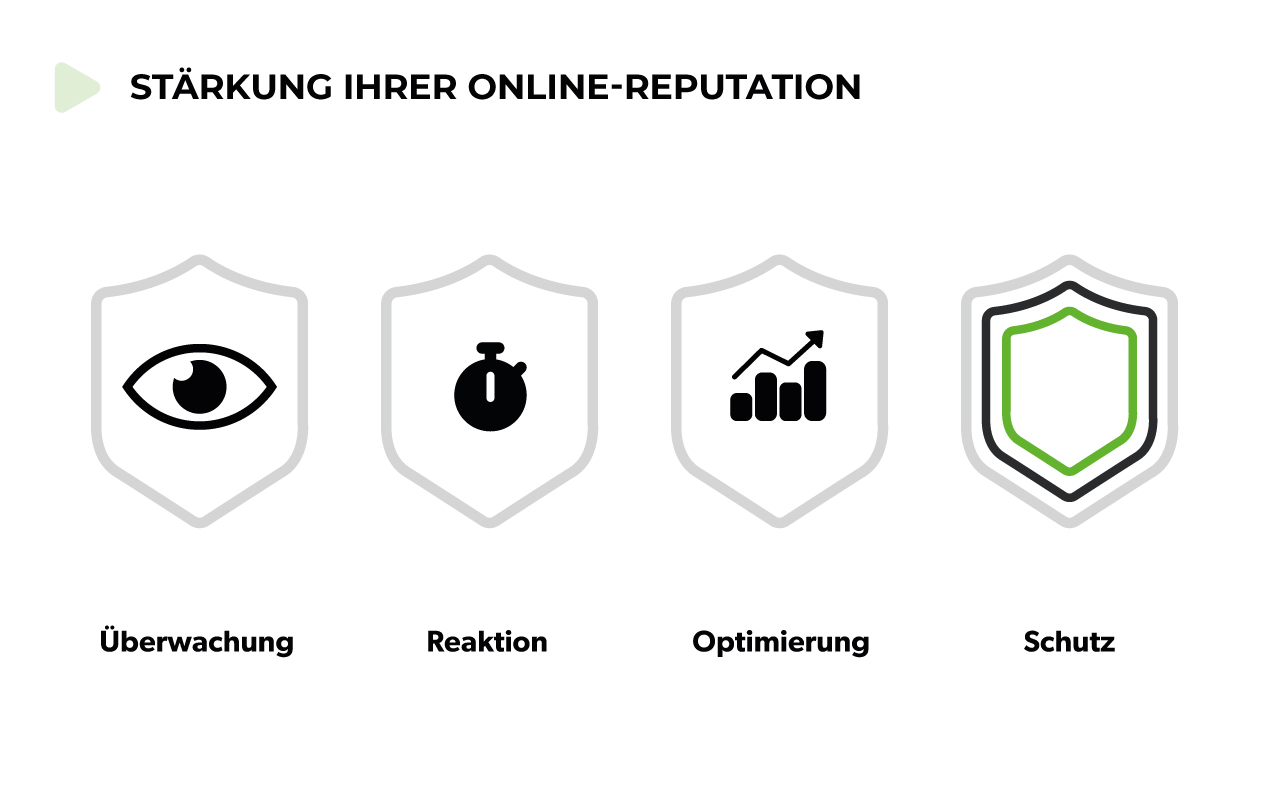 SEO Beratung zur Stärkung Ihrer Online-Reputation SEO Beratung zur Stärkung Ihrer Online-Reputation