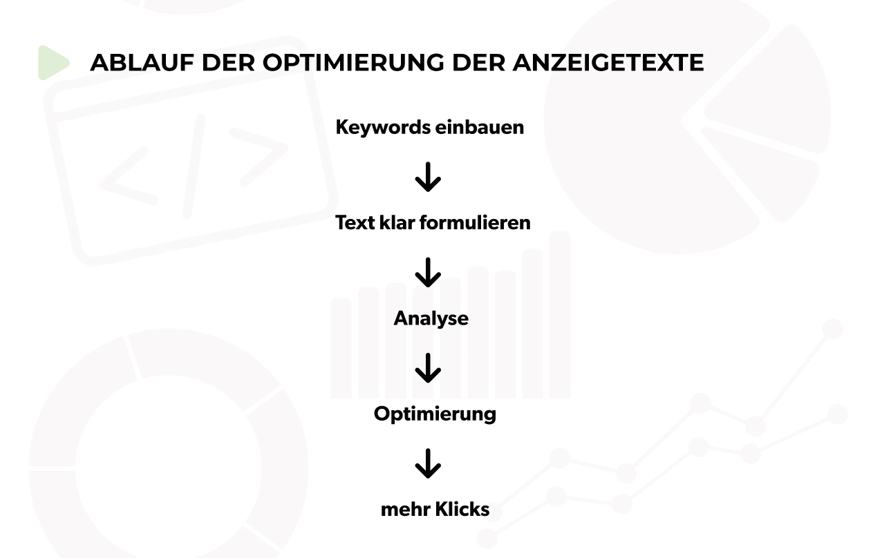 SEA Anzeigentexte optimieren für mehr Klicks