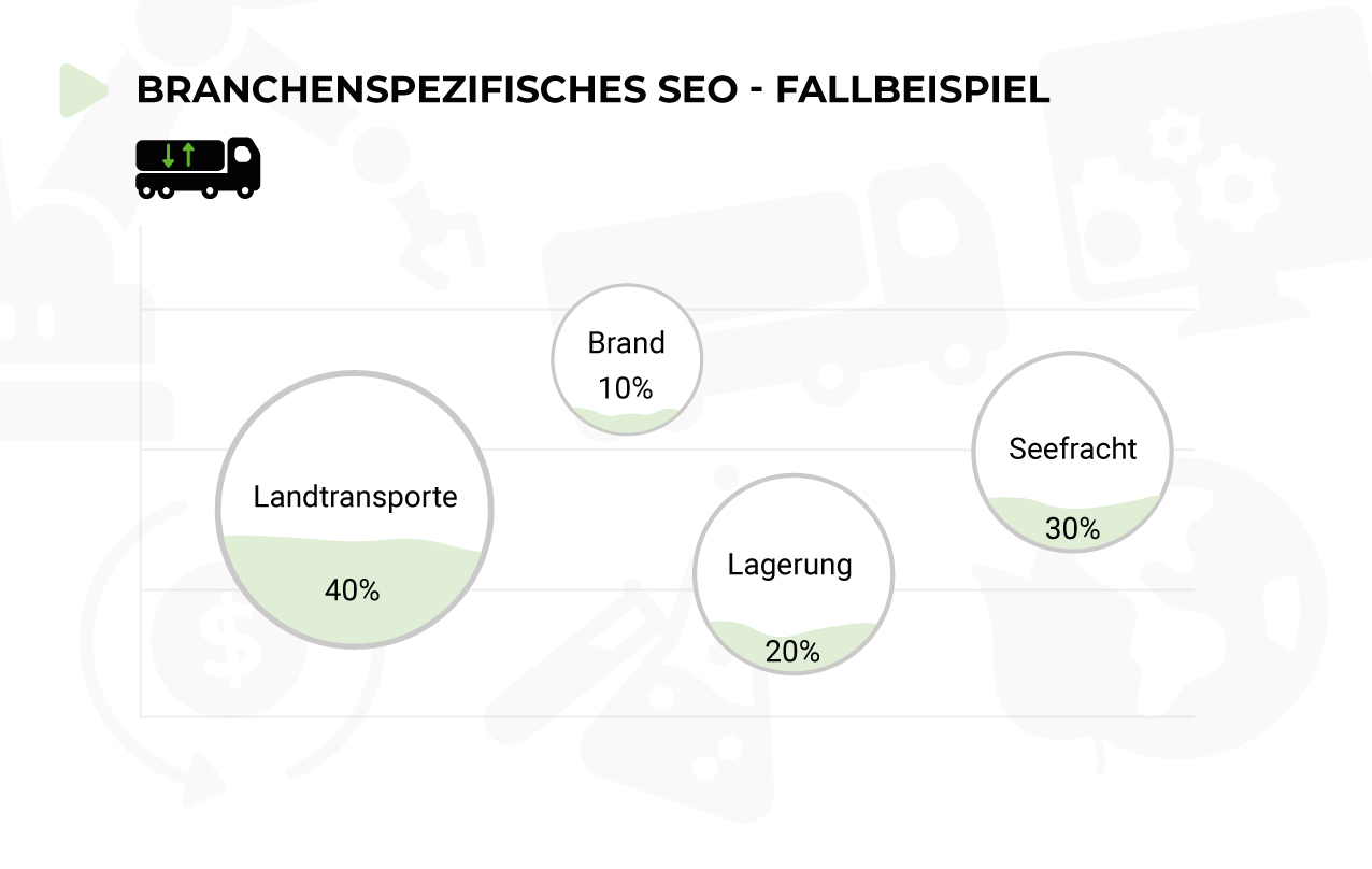 Branchenspezifische SEO Beratung