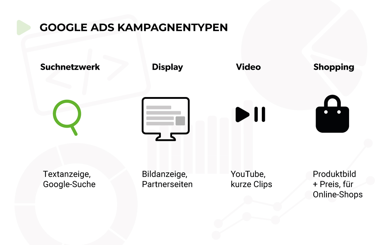 GoogleAds Kampagnentypen