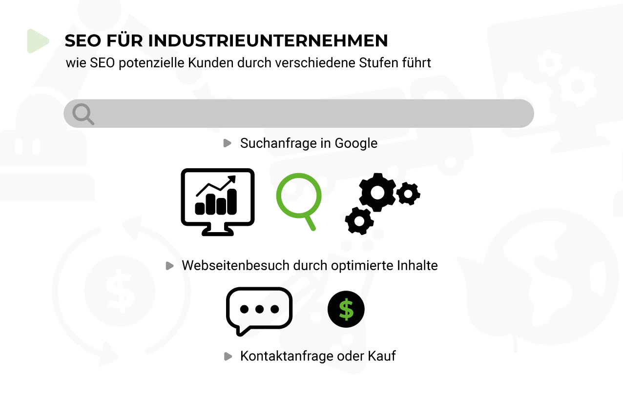 SEO für Industrieunternehmen