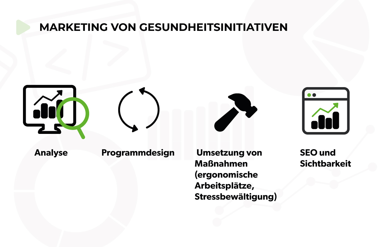 Marketing von Gesundheitsinitiativen - Human Ressources mit Hansesoftwarehaus