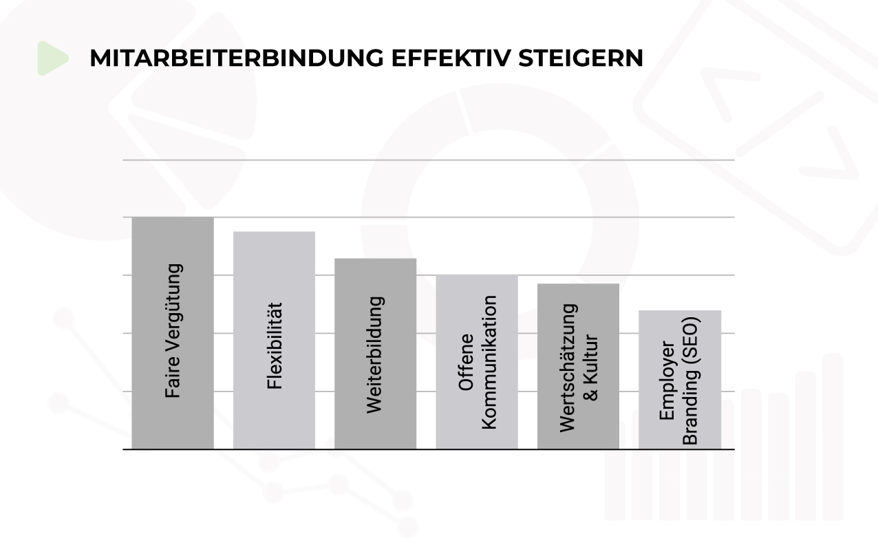 Human Ressources - Mitarbeiterbindung effektiv steigern mit dem Hansesoftwarehaus