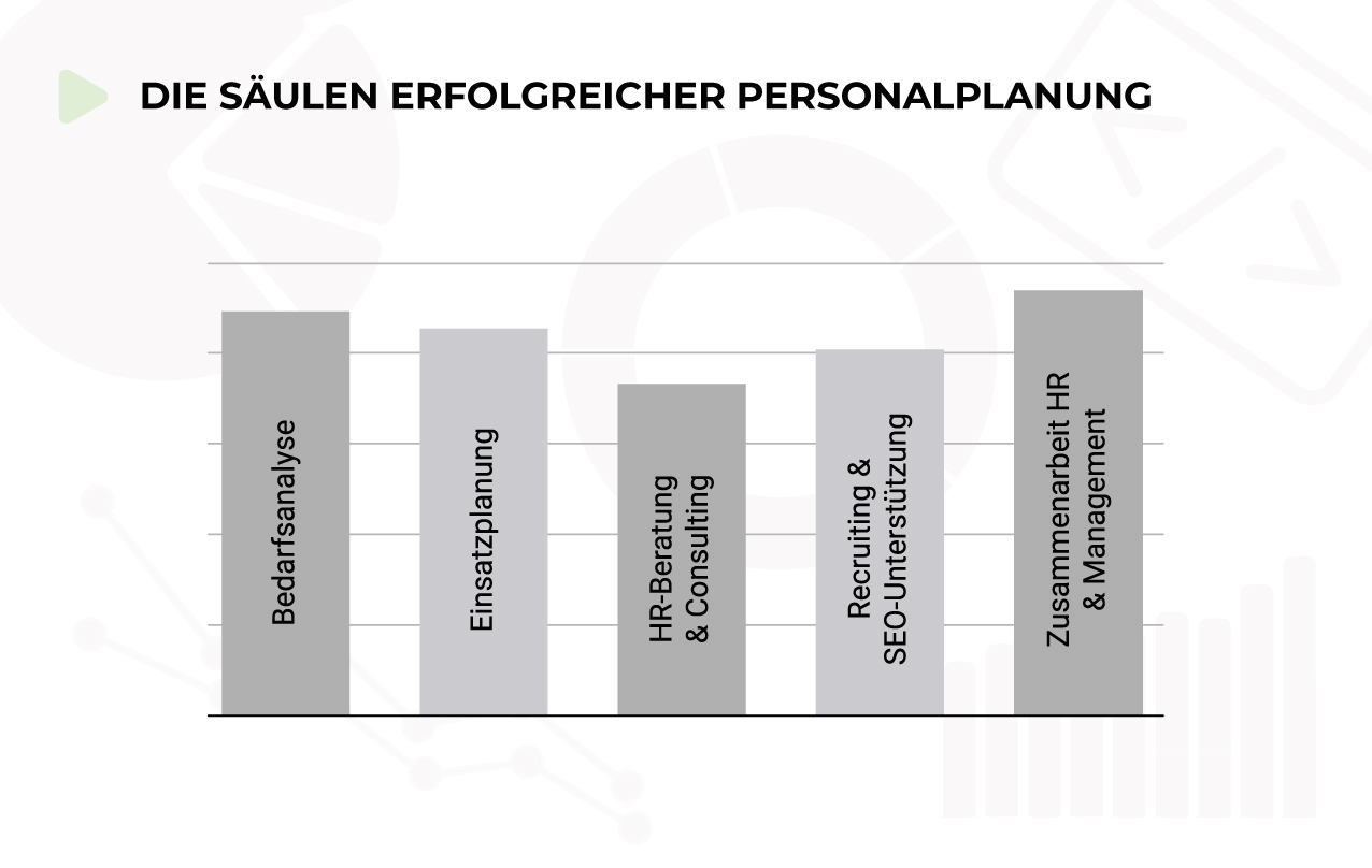Human Ressources - Personalplanung und Workforce Management