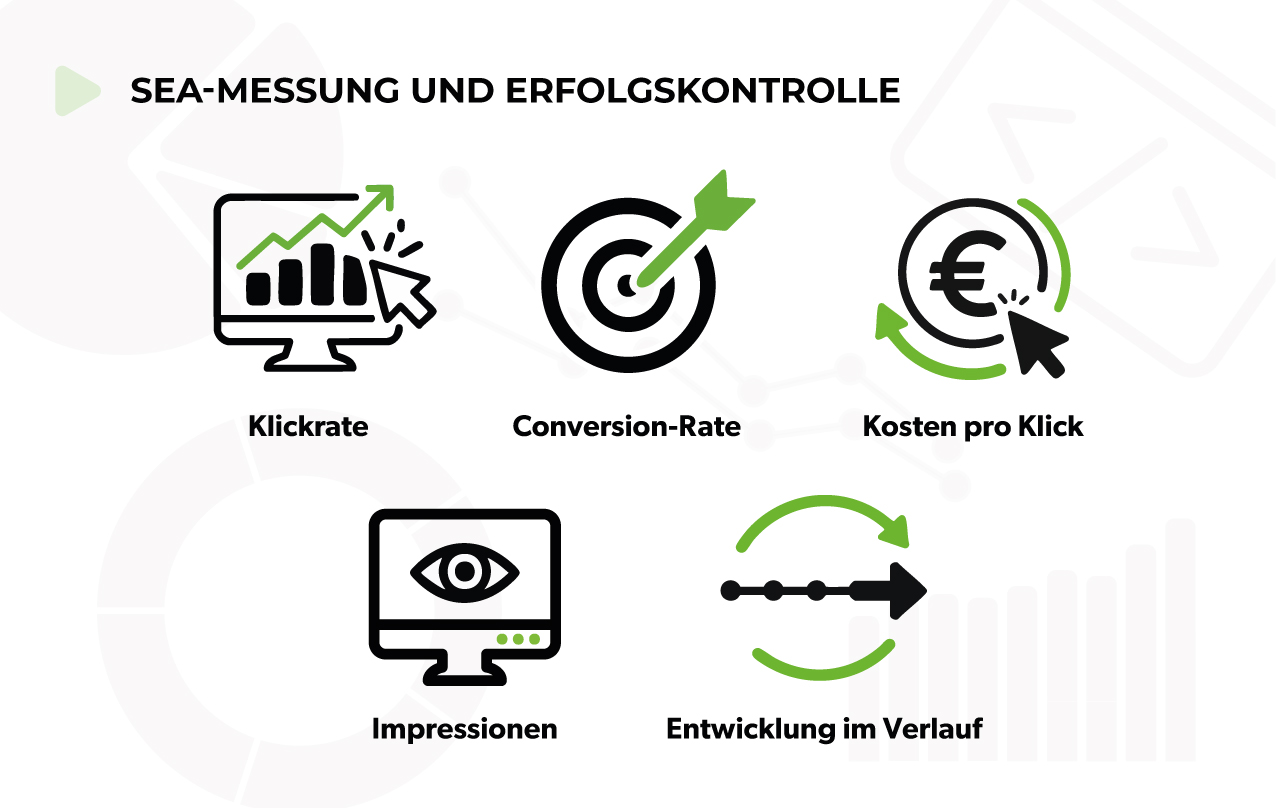 SEA Messung und Erfolgskontrolle mit wichtigen Kennzahlen SEA Messung und Erfolgskontrolle mit wichtigen Kennzahlen