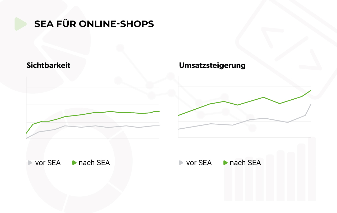 SEA für Online Shops Sichtbarkeit und Umsatz steigern SEA für Online Shops Sichtbarkeit und Umsatz steigern