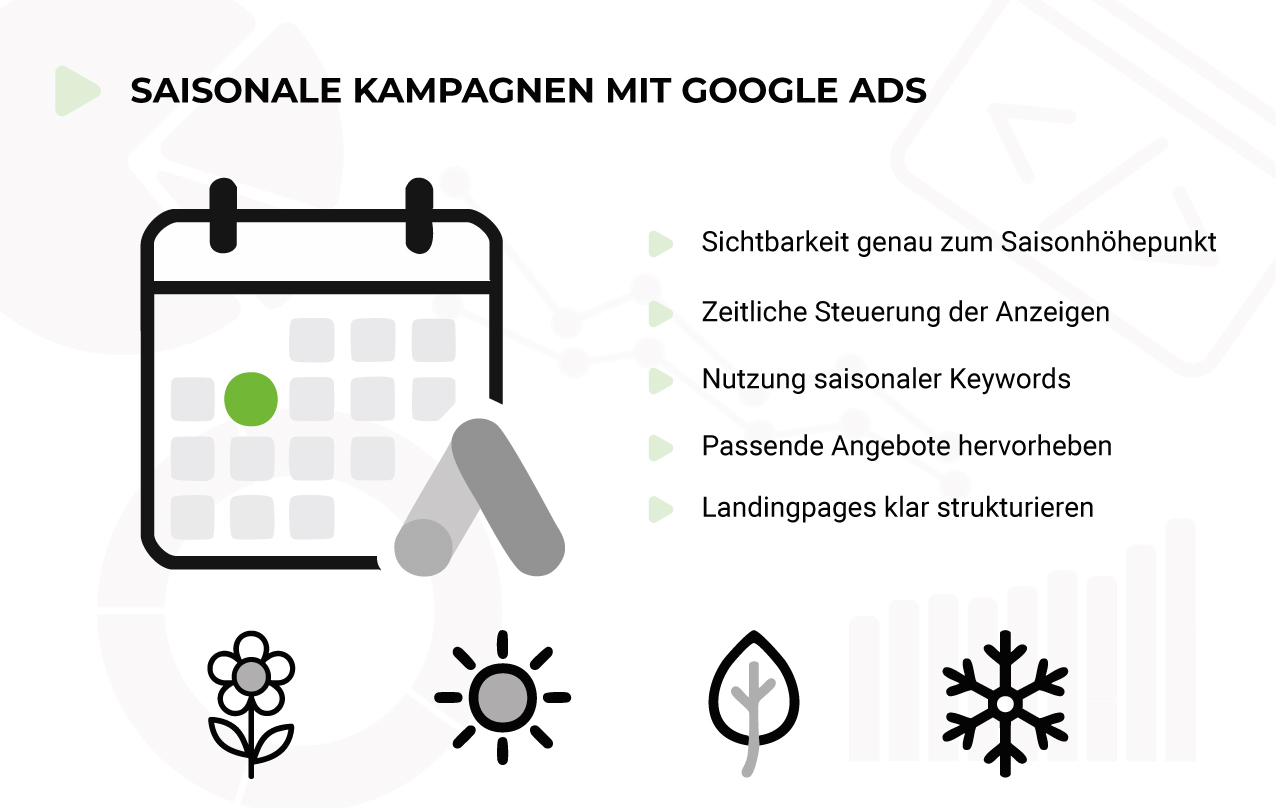 Saisonale Google Ads Kampagnen für mehr Sichtbarkeit