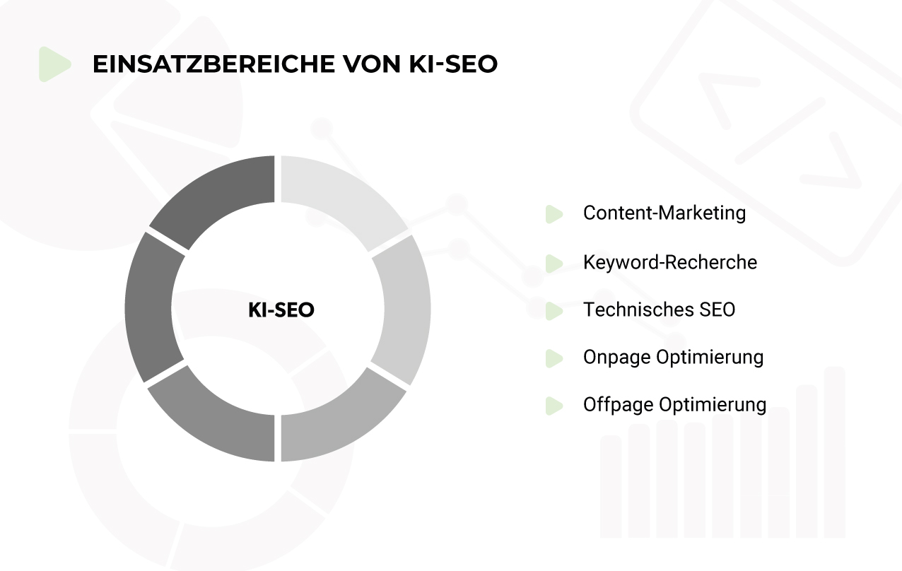Einsatzbereiche von KI SEO im Überblick