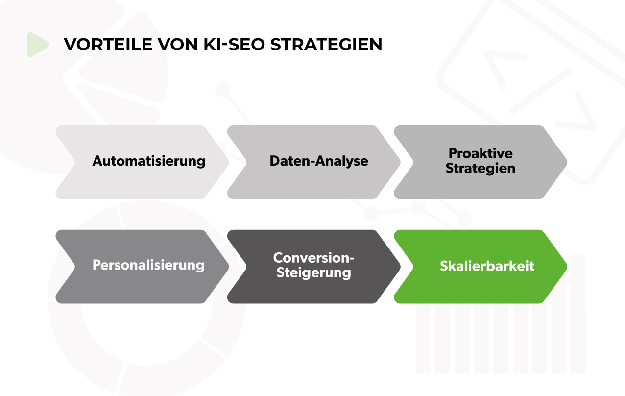 Vorteile von KI-SEO Strategien im Überblick